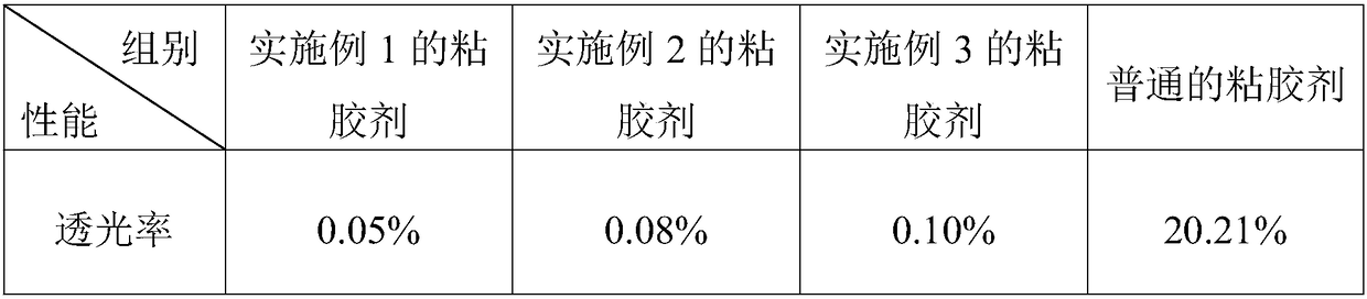 Adhesive and preparation method and use method thereof, light screen film and FPC