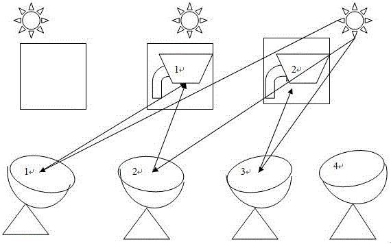 Moving point array solar connecting type Stirling power generation system