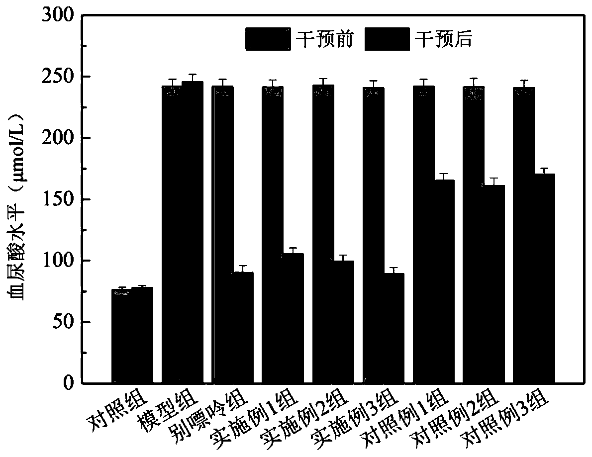 Probiotic composition with effect of relieving hyperuricemia and application thereof