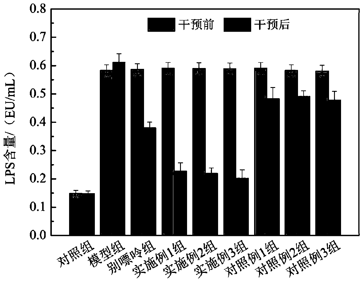 Probiotic composition with effect of relieving hyperuricemia and application thereof