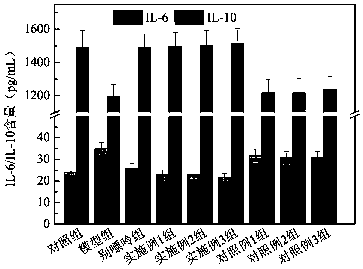 Probiotic composition with effect of relieving hyperuricemia and application thereof