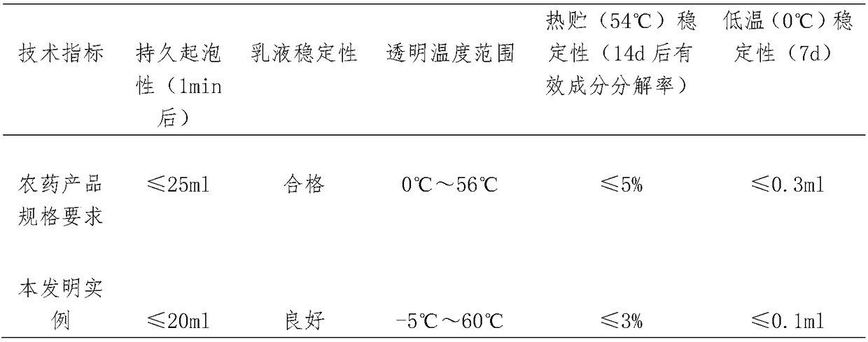 Thysanoptera and thripida insect killing type plant essential oil composition and preparation and application for plant essential oil composition