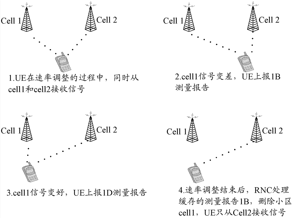 Measurement report processing method, rnc and system