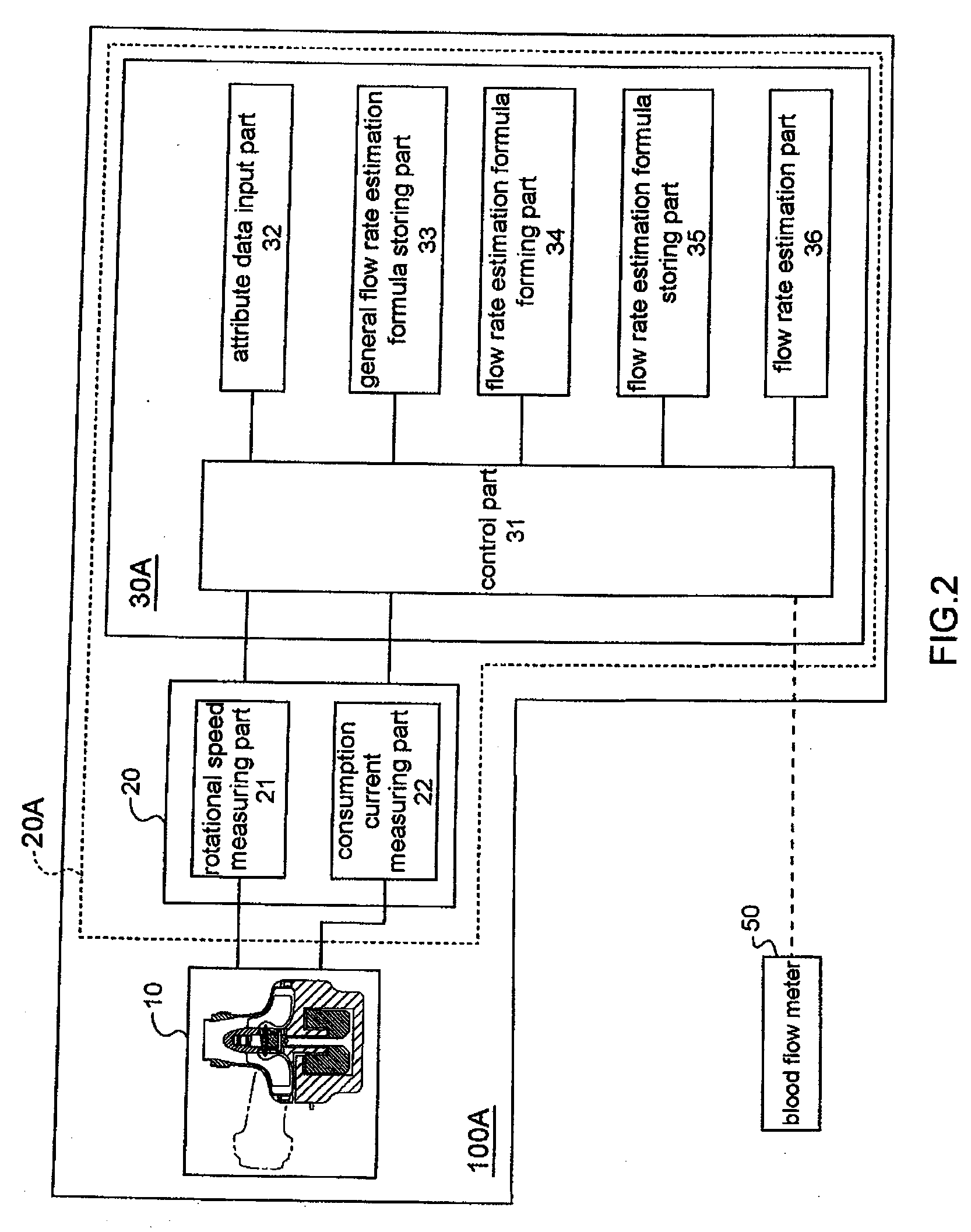 Flow rate estimation method of blood pump