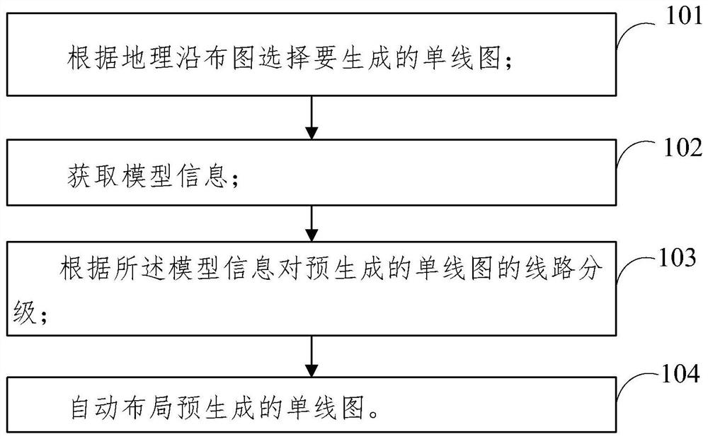 Method for automatically generating single line diagram based on geographic edge layout