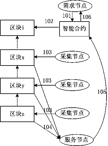 Electronic evidence collection and service method based on block chain