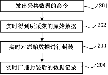 Electronic evidence collection and service method based on block chain