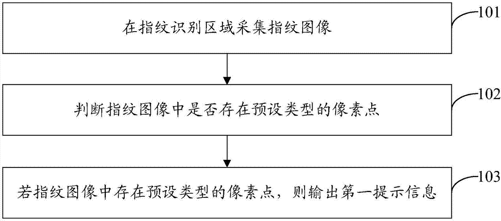 Fingerprint identification method and terminal