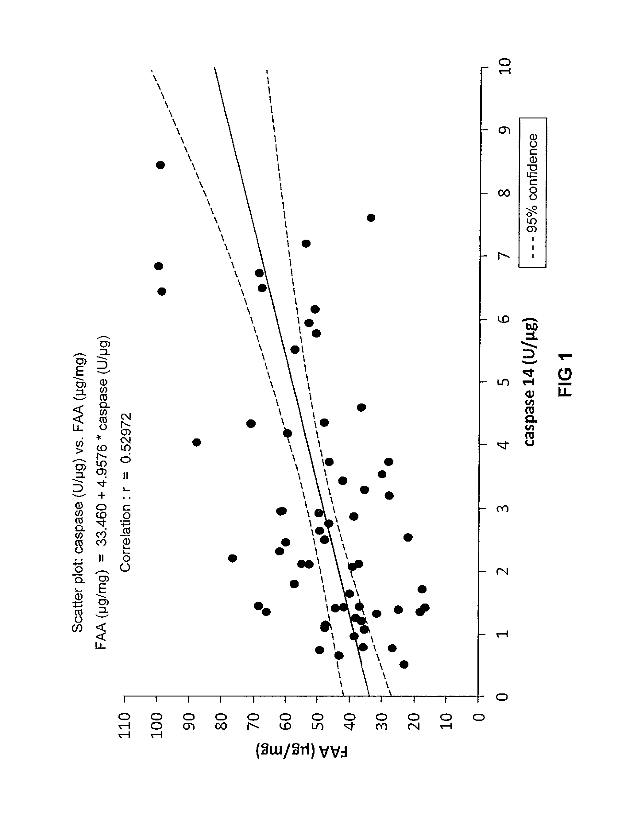 Method for Cosmetically Treating Caspase-14 Deficiency