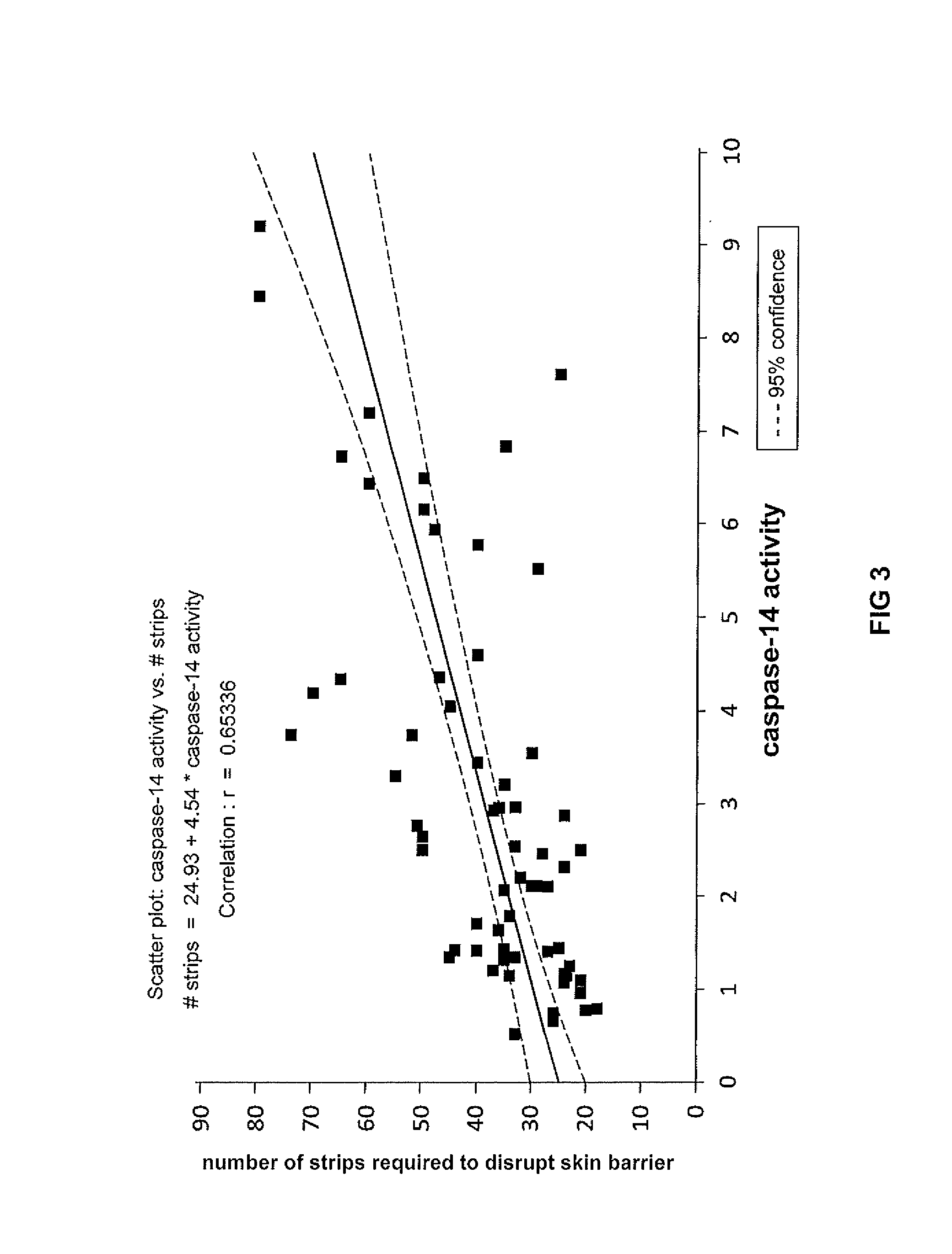 Method for Cosmetically Treating Caspase-14 Deficiency