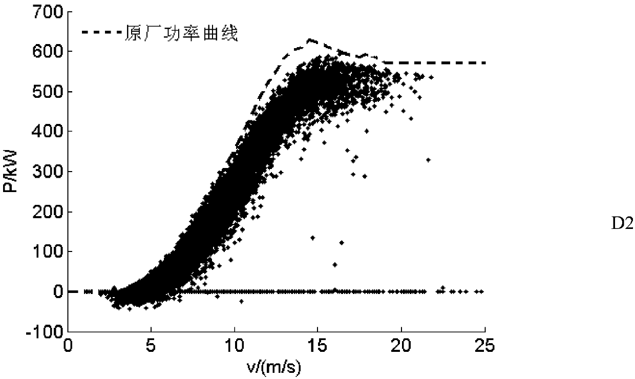 Wind power plant power predication method