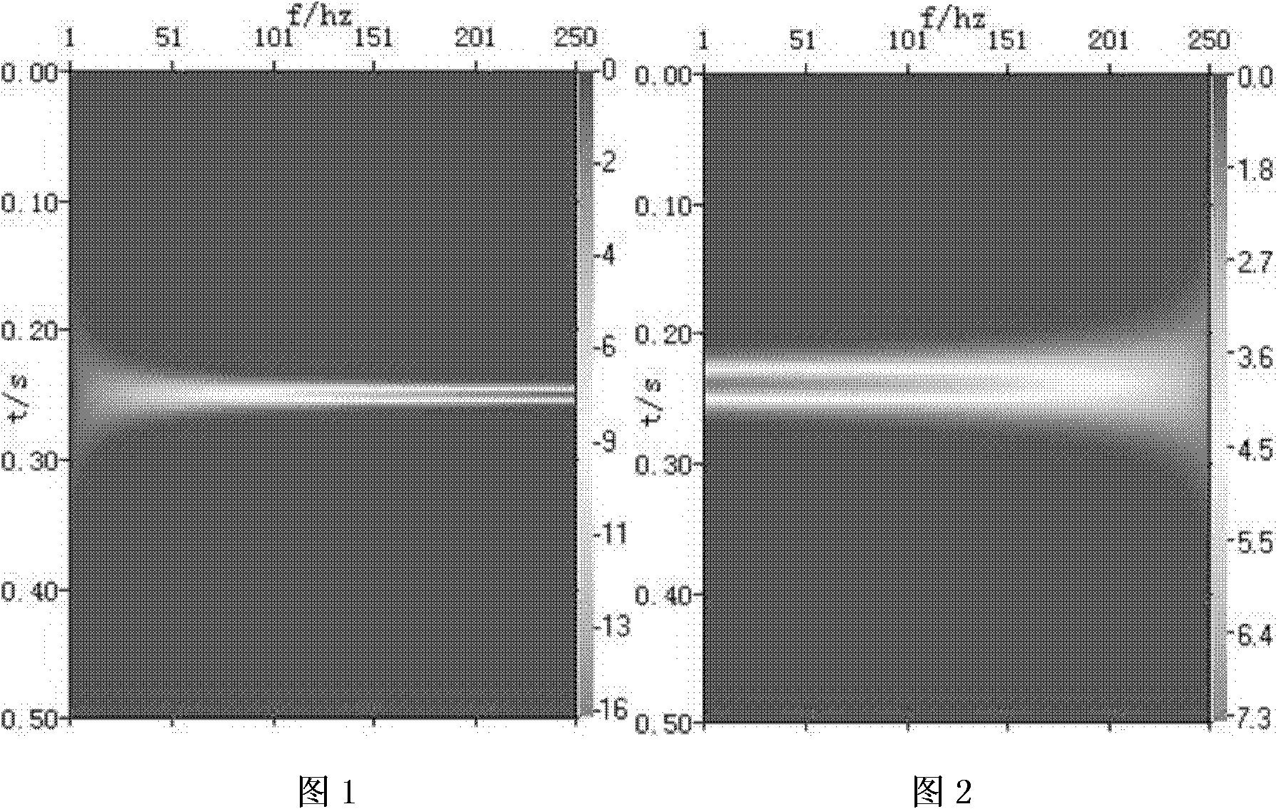 Stratum oil-gas possibility prediction method with high time resolution