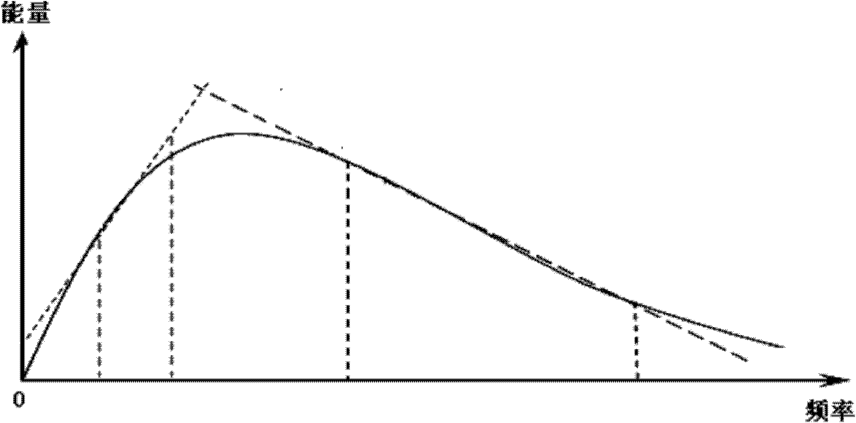 Stratum oil-gas possibility prediction method with high time resolution