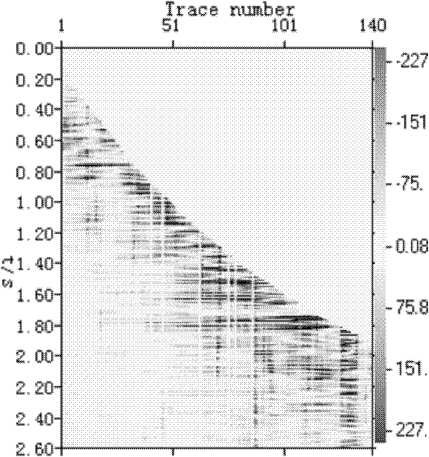 Stratum oil-gas possibility prediction method with high time resolution