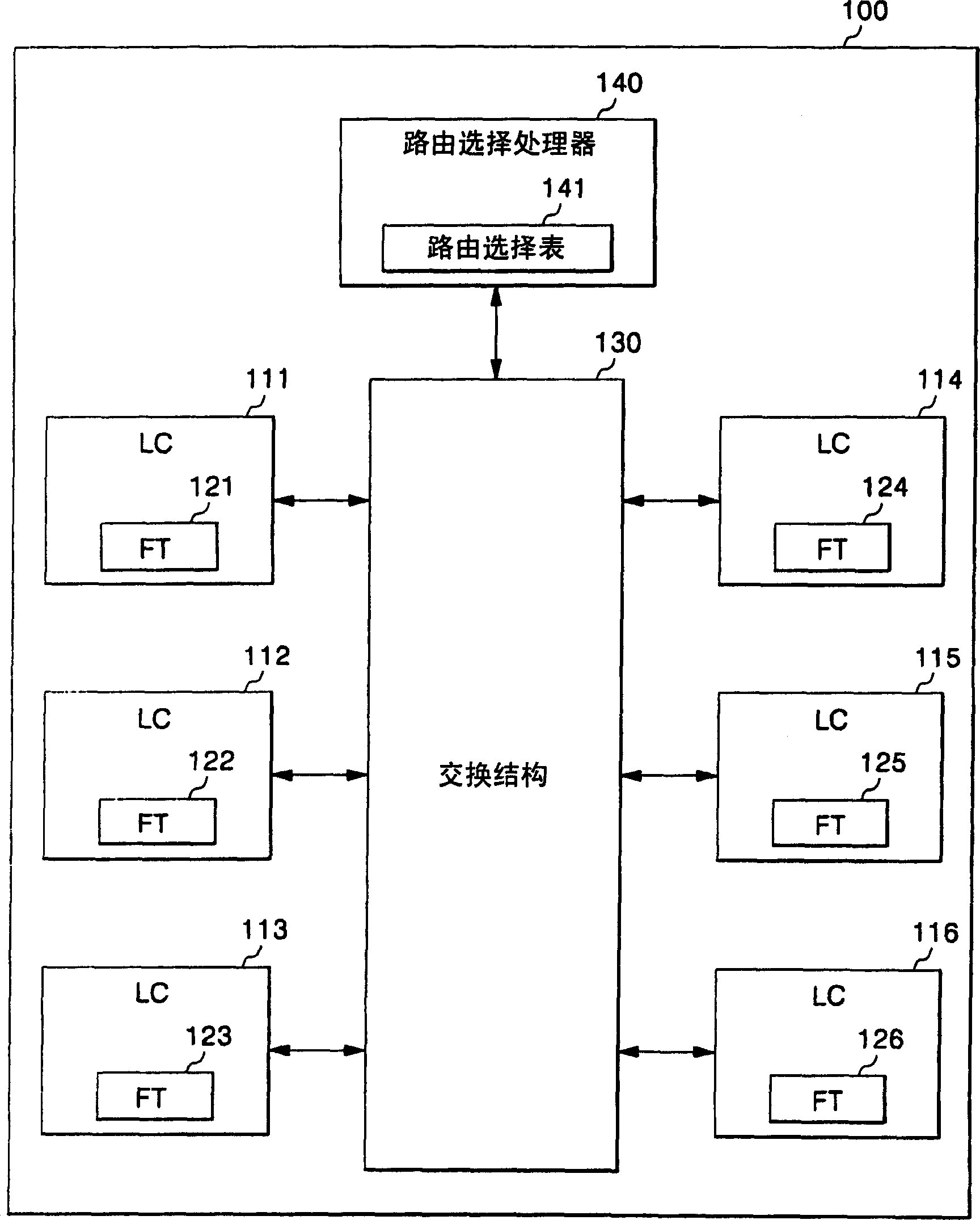 Distributed router