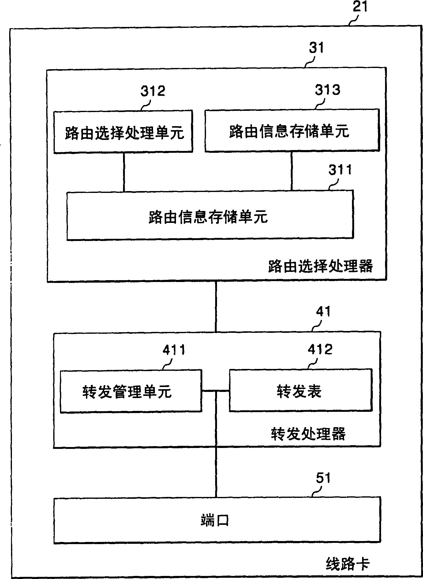 Distributed router