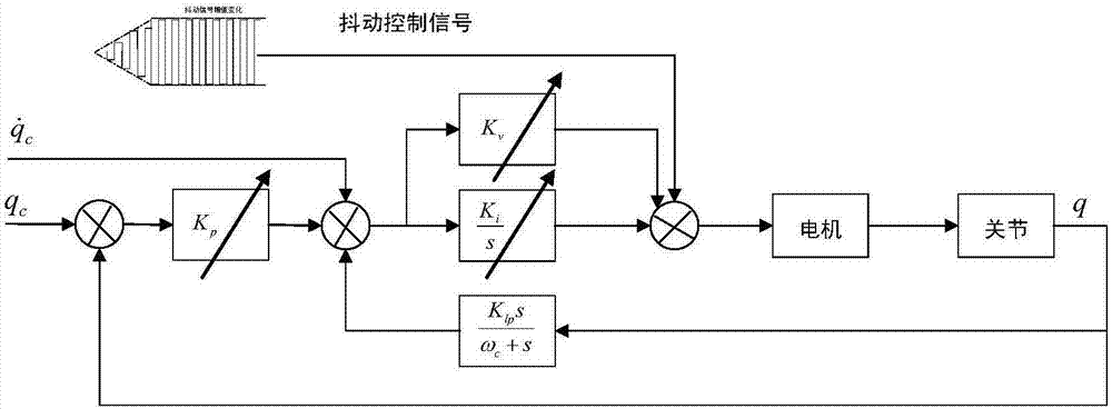 Industrial robot dragging teaching method without adopting torque sensor