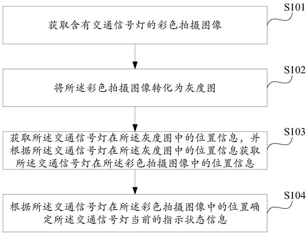 Method and device for identifying traffic lights