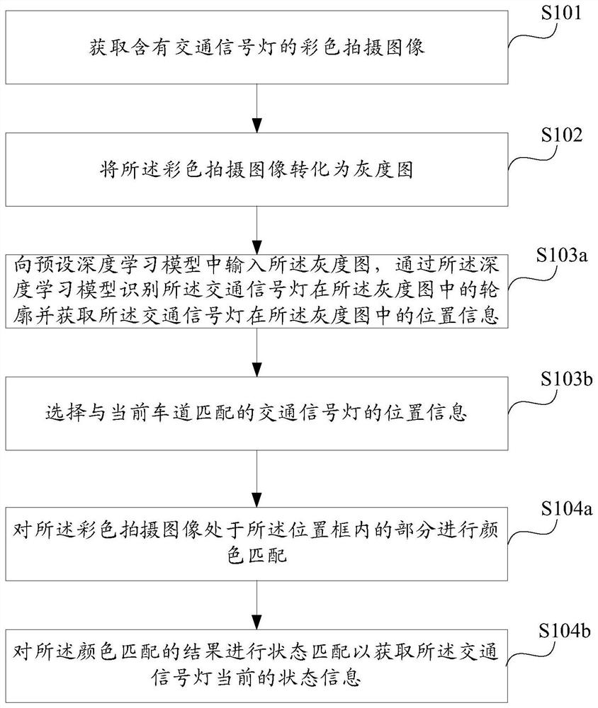 Method and device for identifying traffic lights