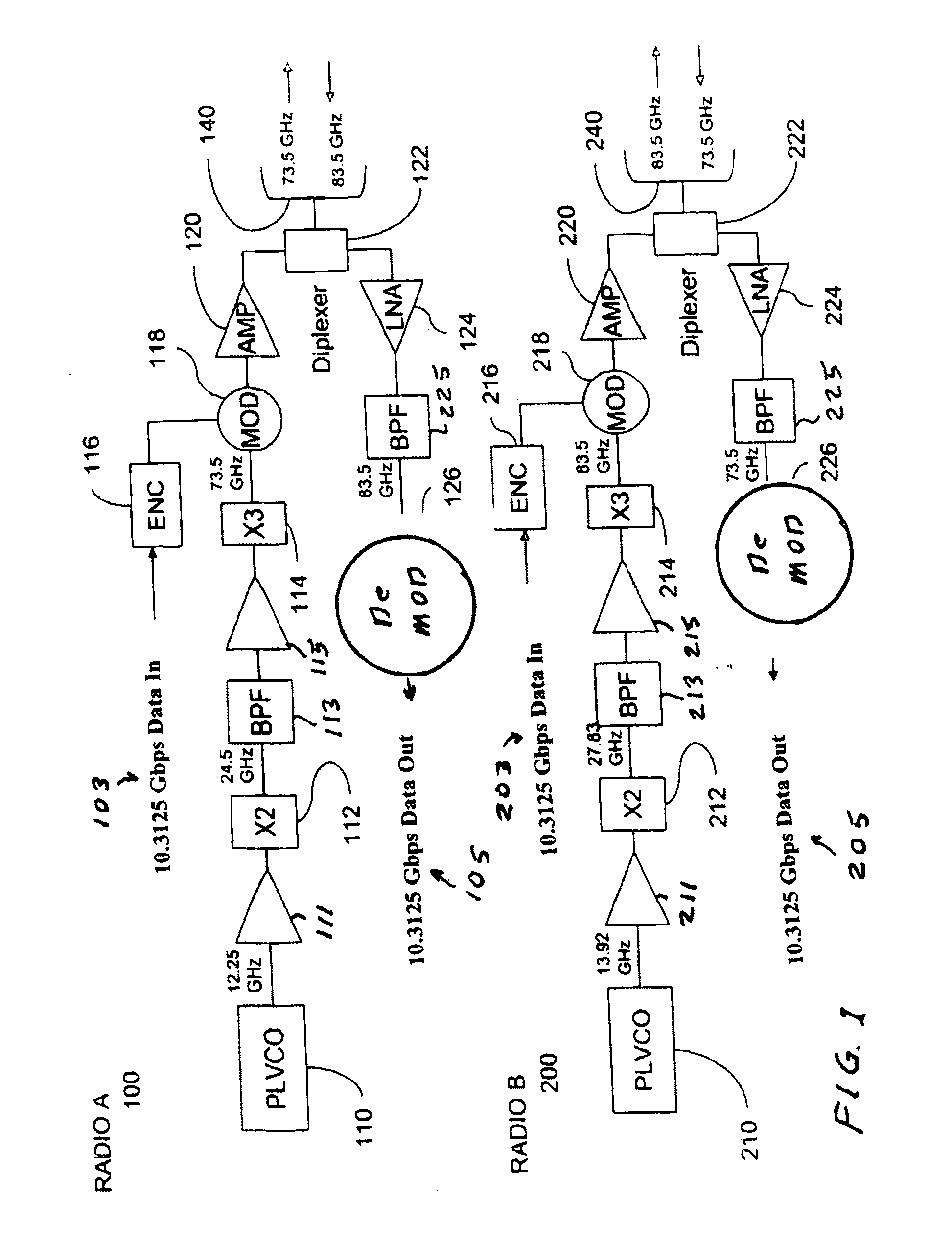 High data rate milllimeter wave radio