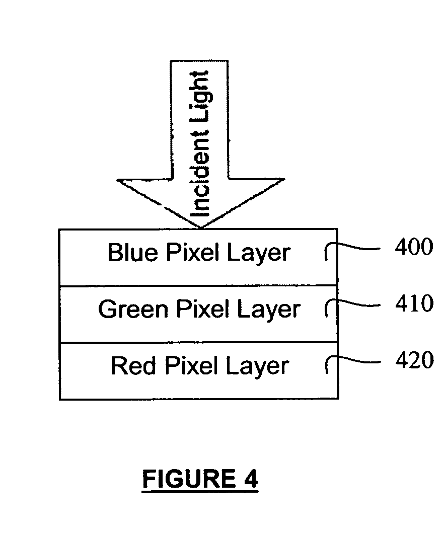 Single camera multi-spectral imager