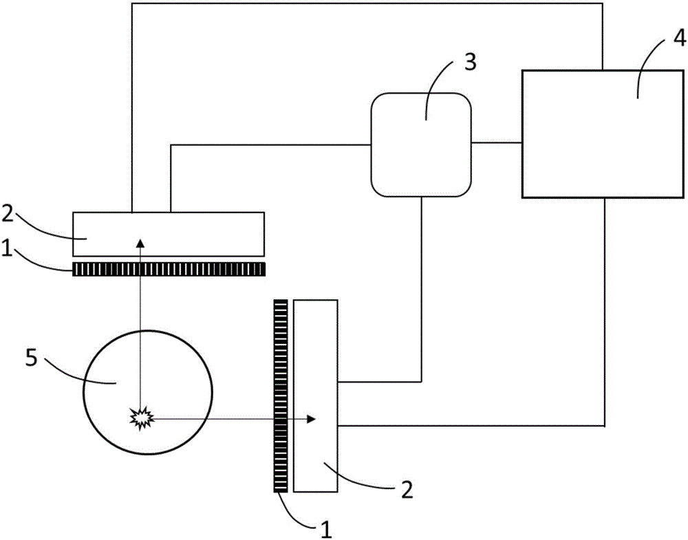 Multi-gamma-photo simultaneous medicine emission time coincidence nuclear medical imaging system and method