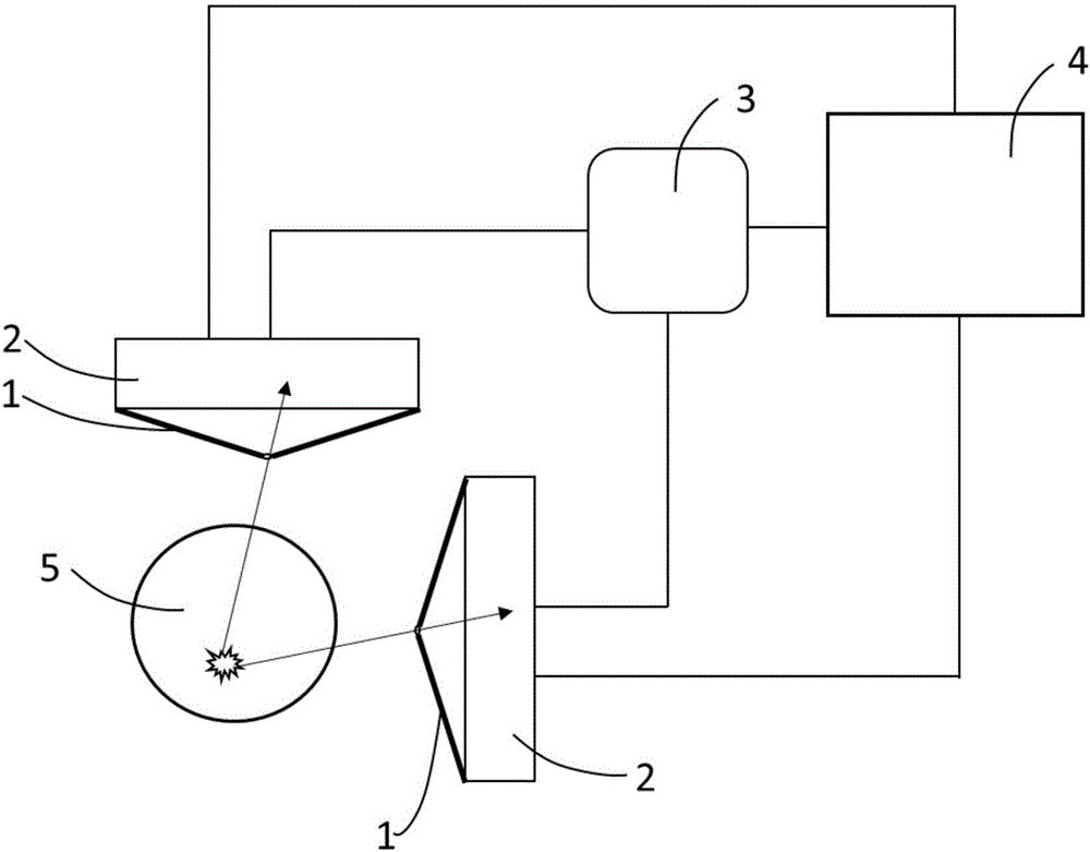 Multi-gamma-photo simultaneous medicine emission time coincidence nuclear medical imaging system and method