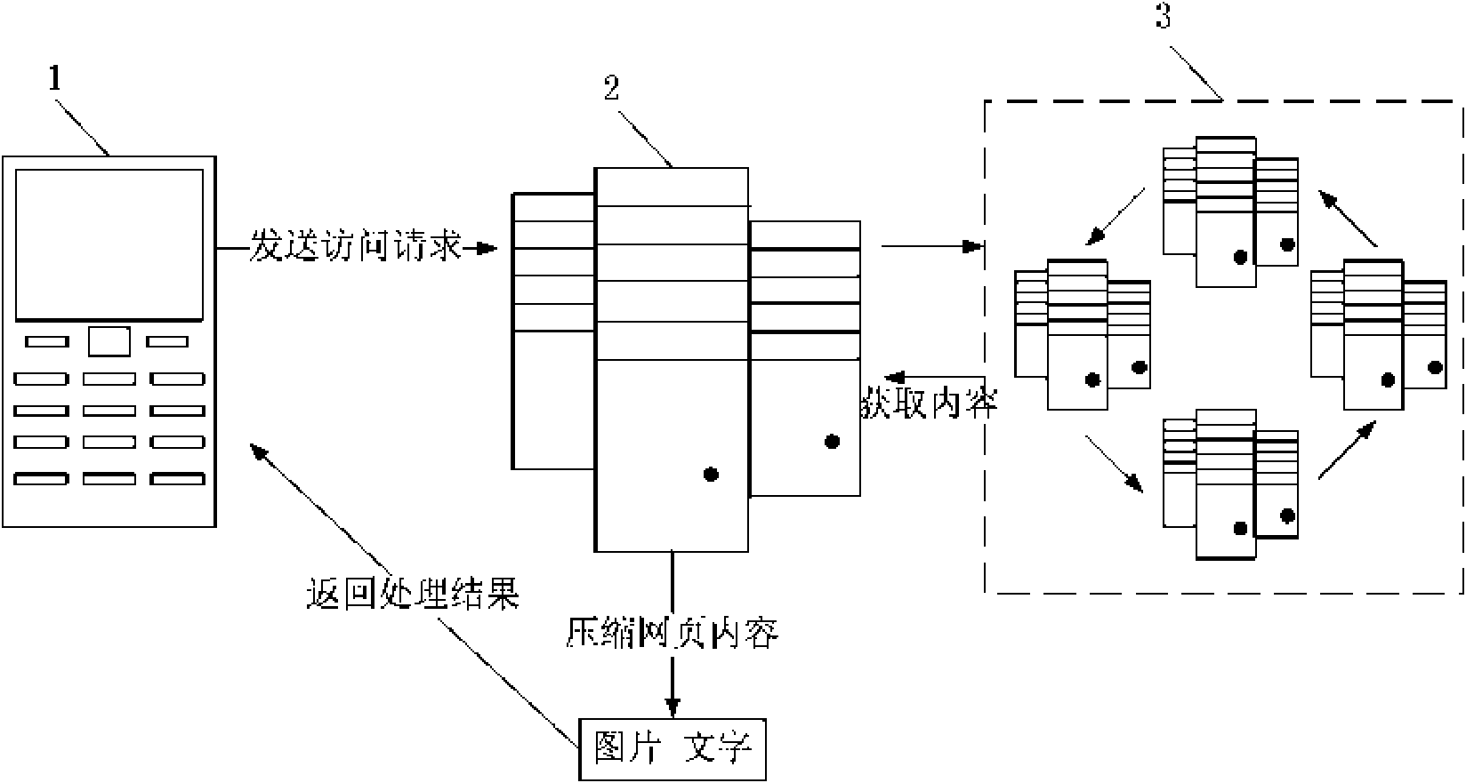 Web page rendering and browsing system for mobile communication equipment terminals and application method thereof