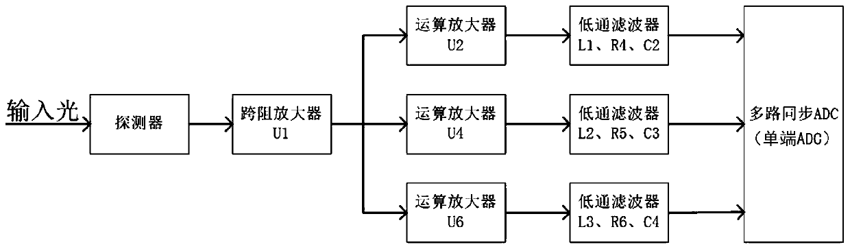 Multichannel parallel photoelectric detection circuit structure