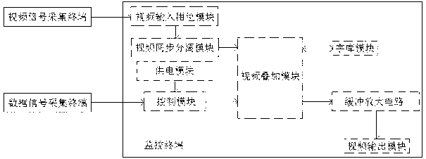 Signal acquisition monitoring system