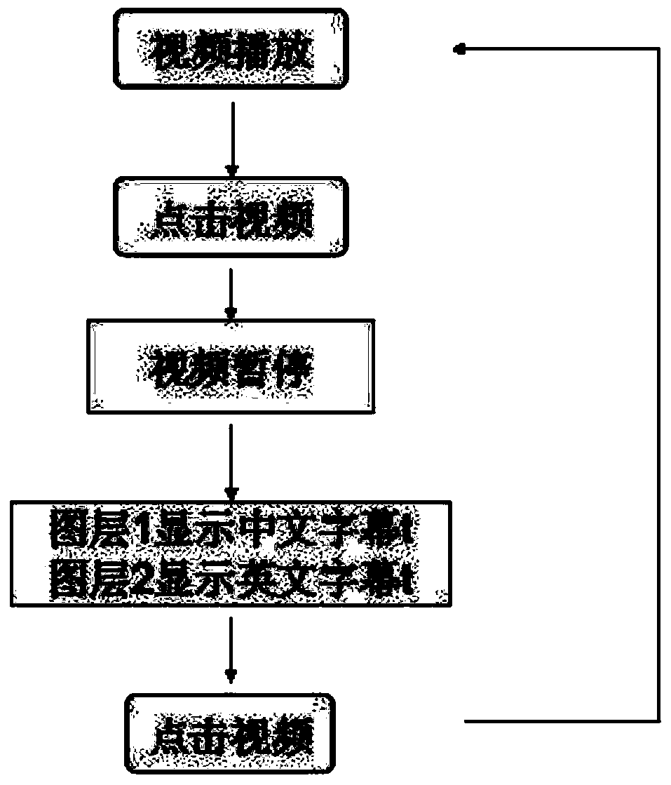 Video subtitle display method with bilingual subtitle replaying and previewing functions