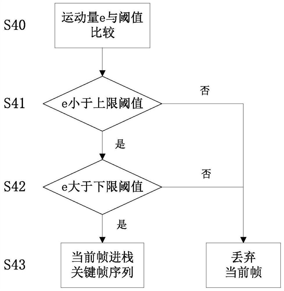 A large-scale scene 3D modeling method and device based on a depth camera