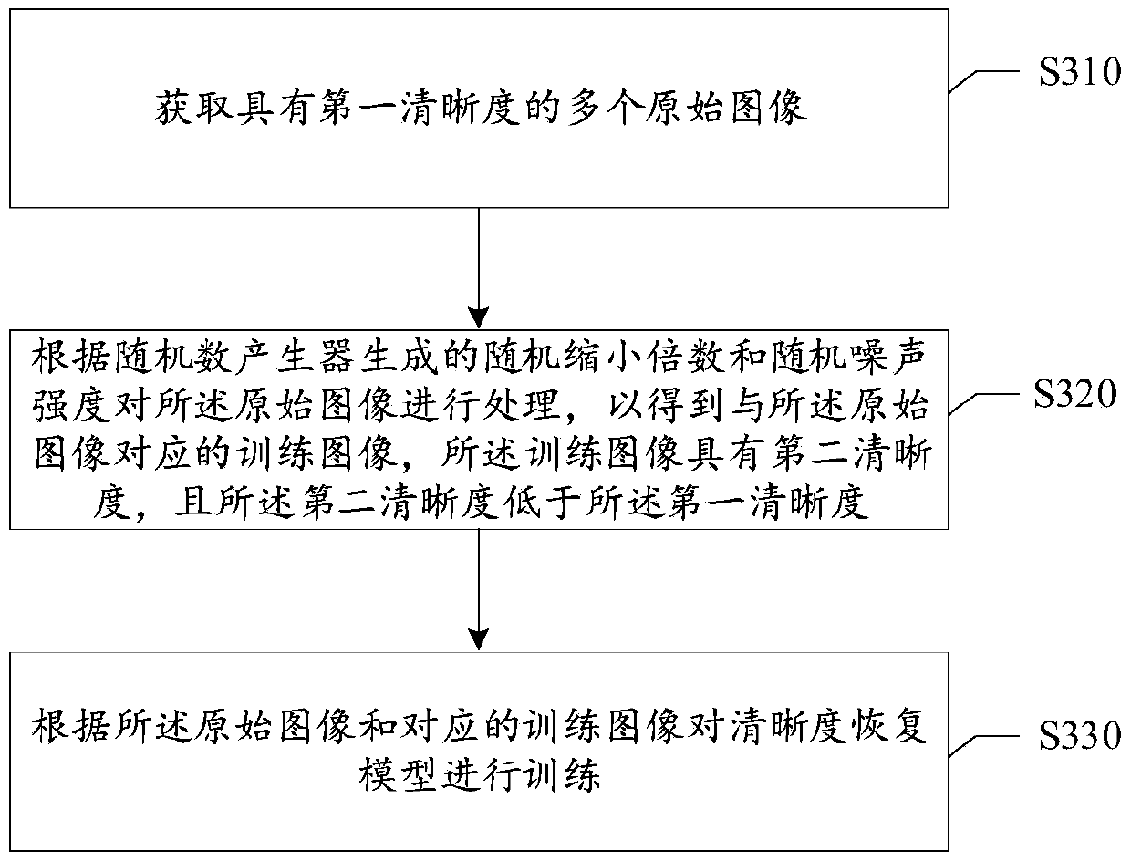 Model training and image processing method and device, medium and electronic equipment