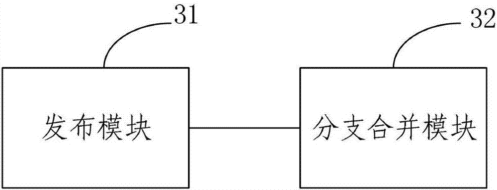 Private pod release permission control implementation method and device