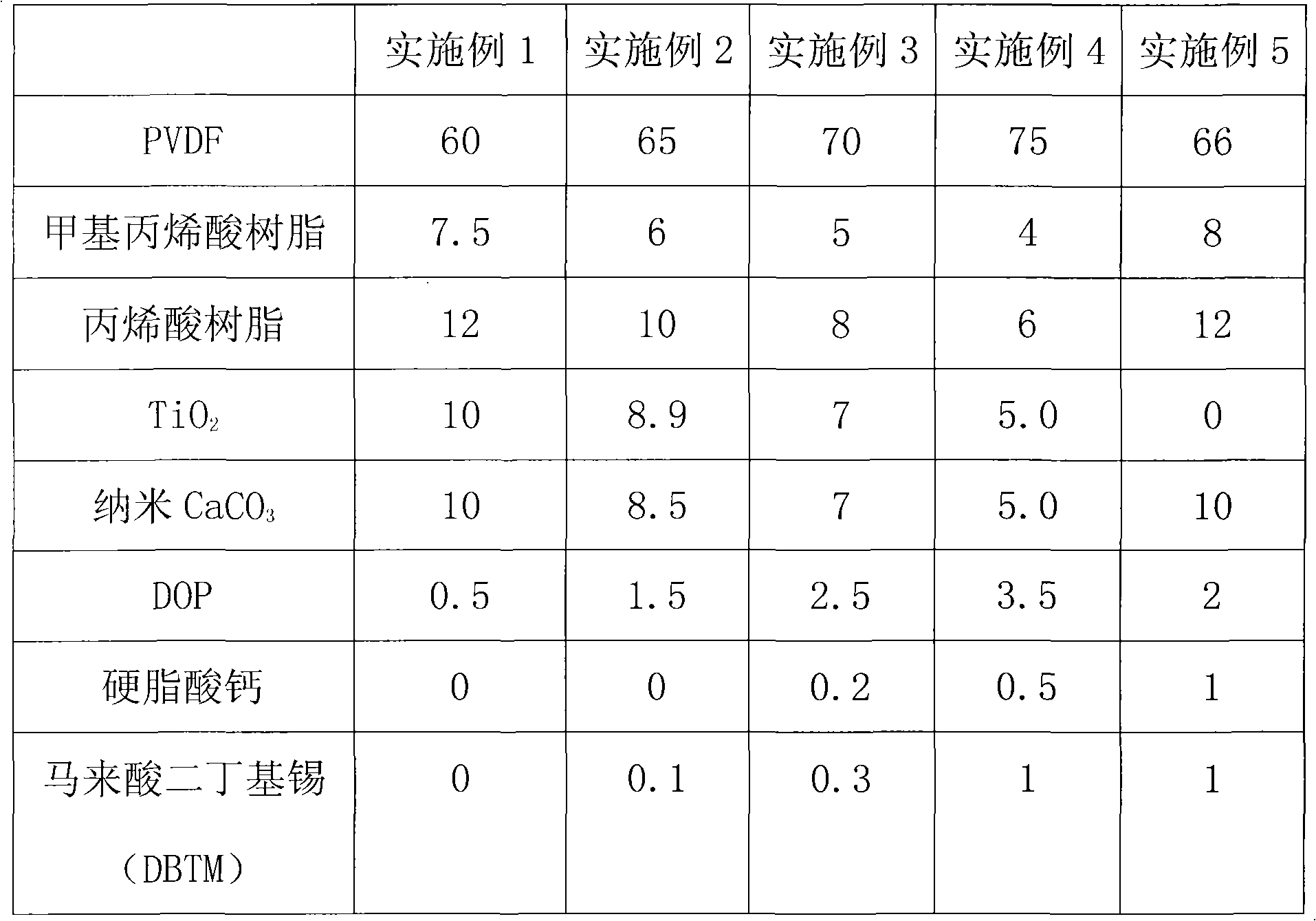 Material special for polyvinylidene fluoride film