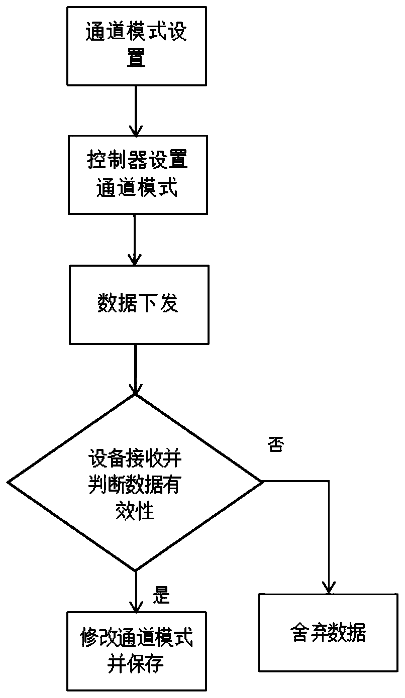 Automatic code writing system and method for connection of multiple lamps