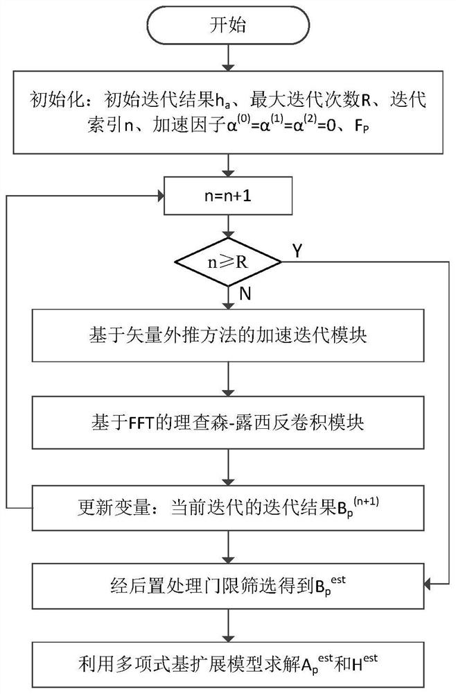 A Time Delay Estimation Method for Underwater Acoustic Channel Based on Image Deconvolution