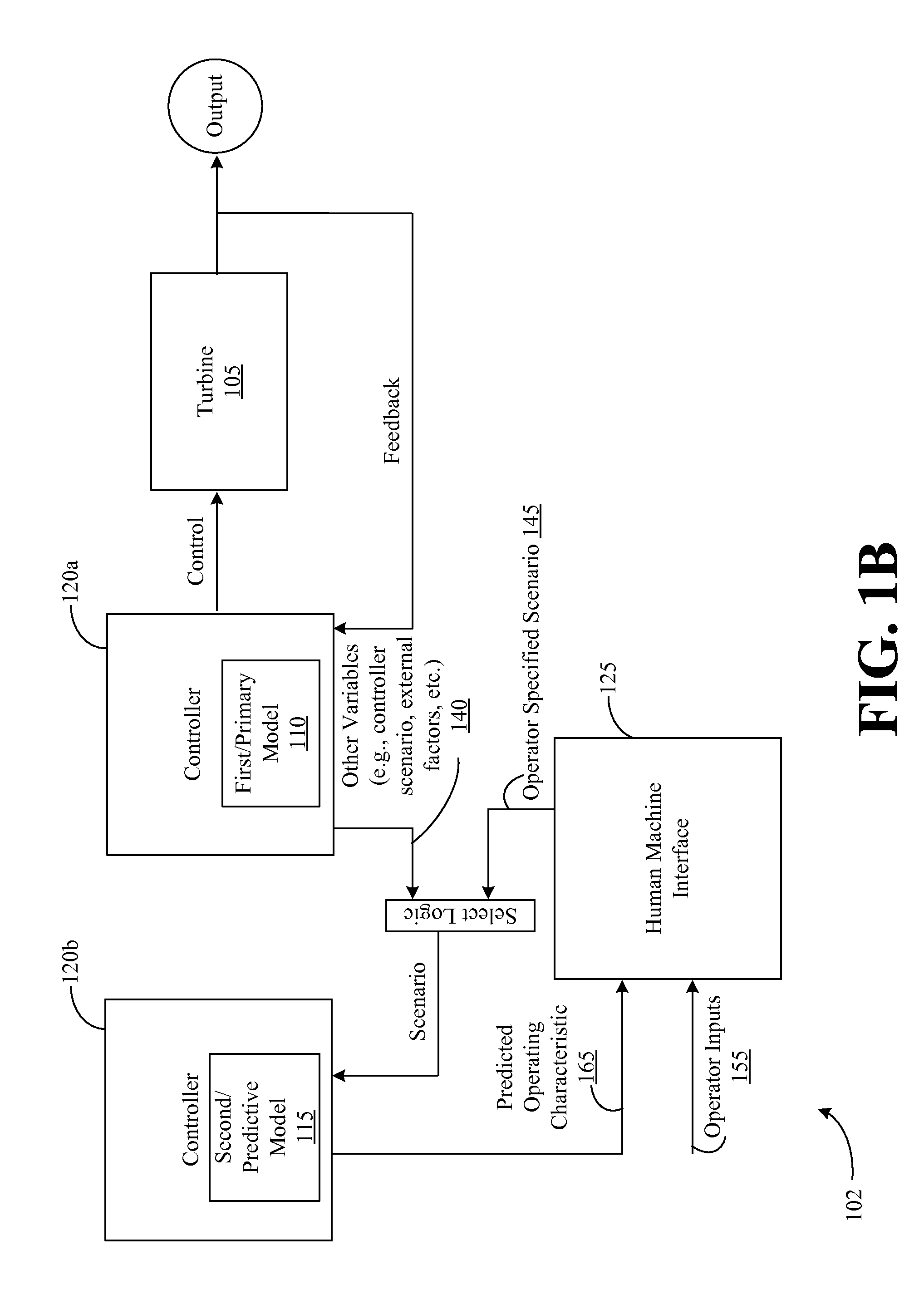 Methods and Systems for Modeling Turbine Operation