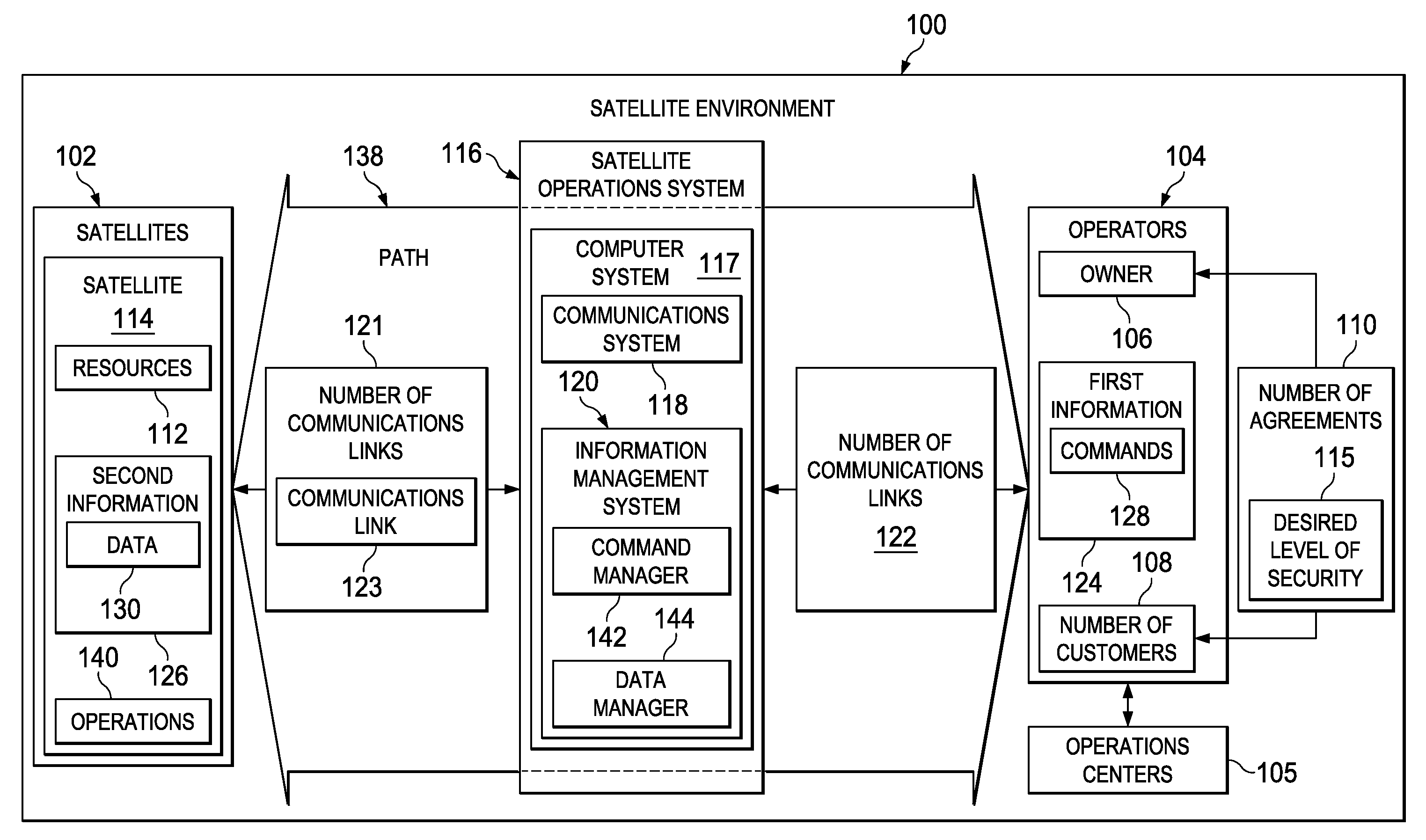 Multi-operator system for accessing satellite resources