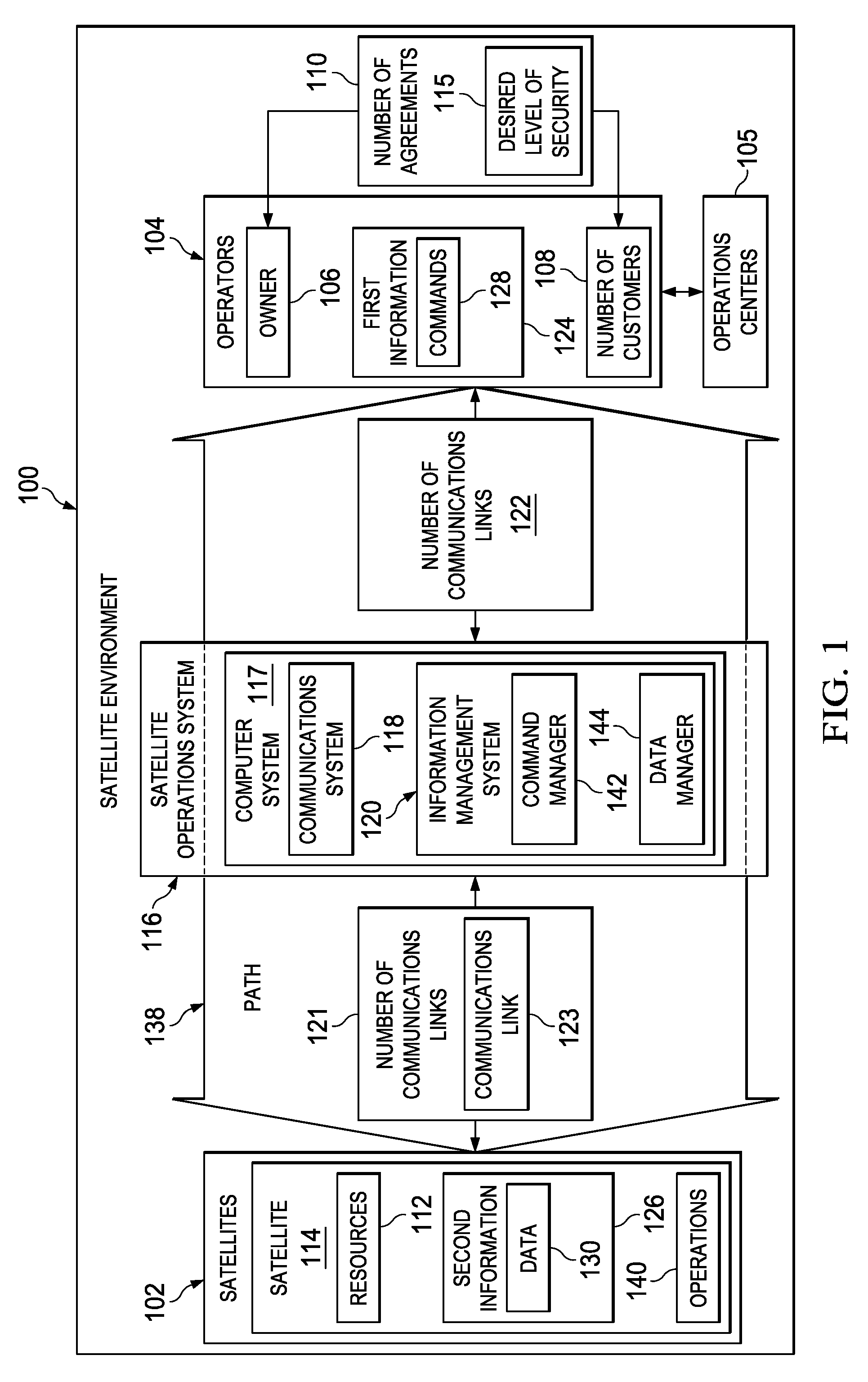 Multi-operator system for accessing satellite resources