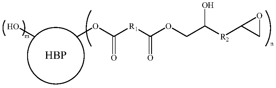 One-component varnish composition, preparation method and use thereof