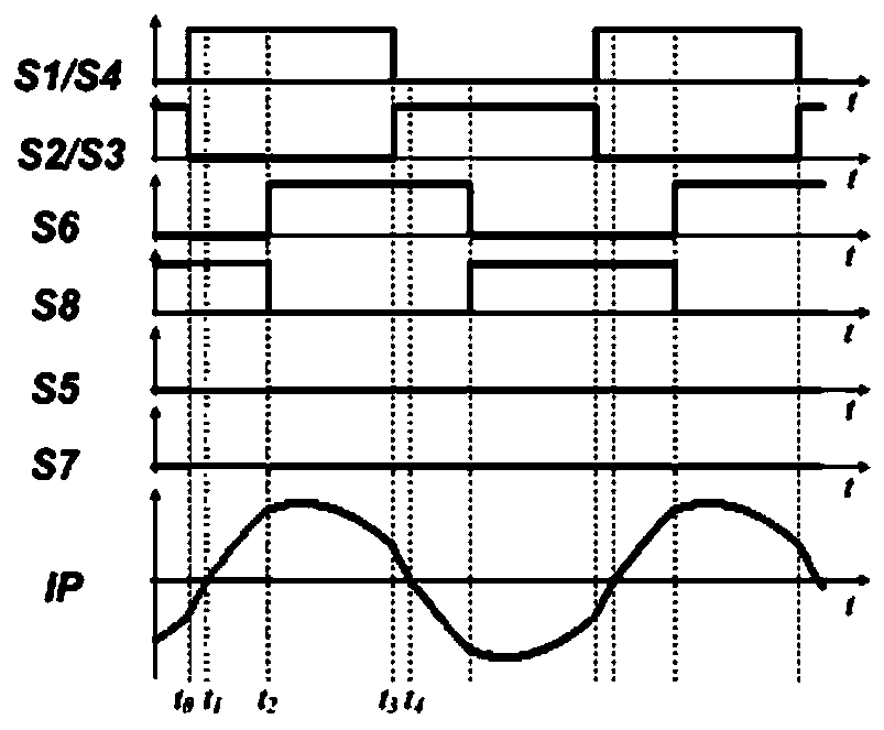 Control method and device of DC/DC converter