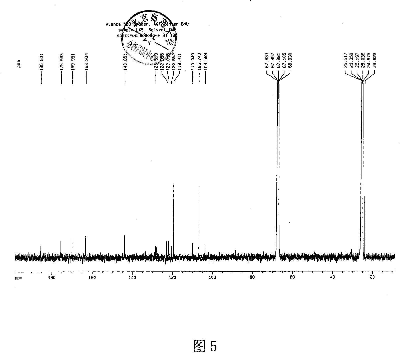 Method for purifying hypericin