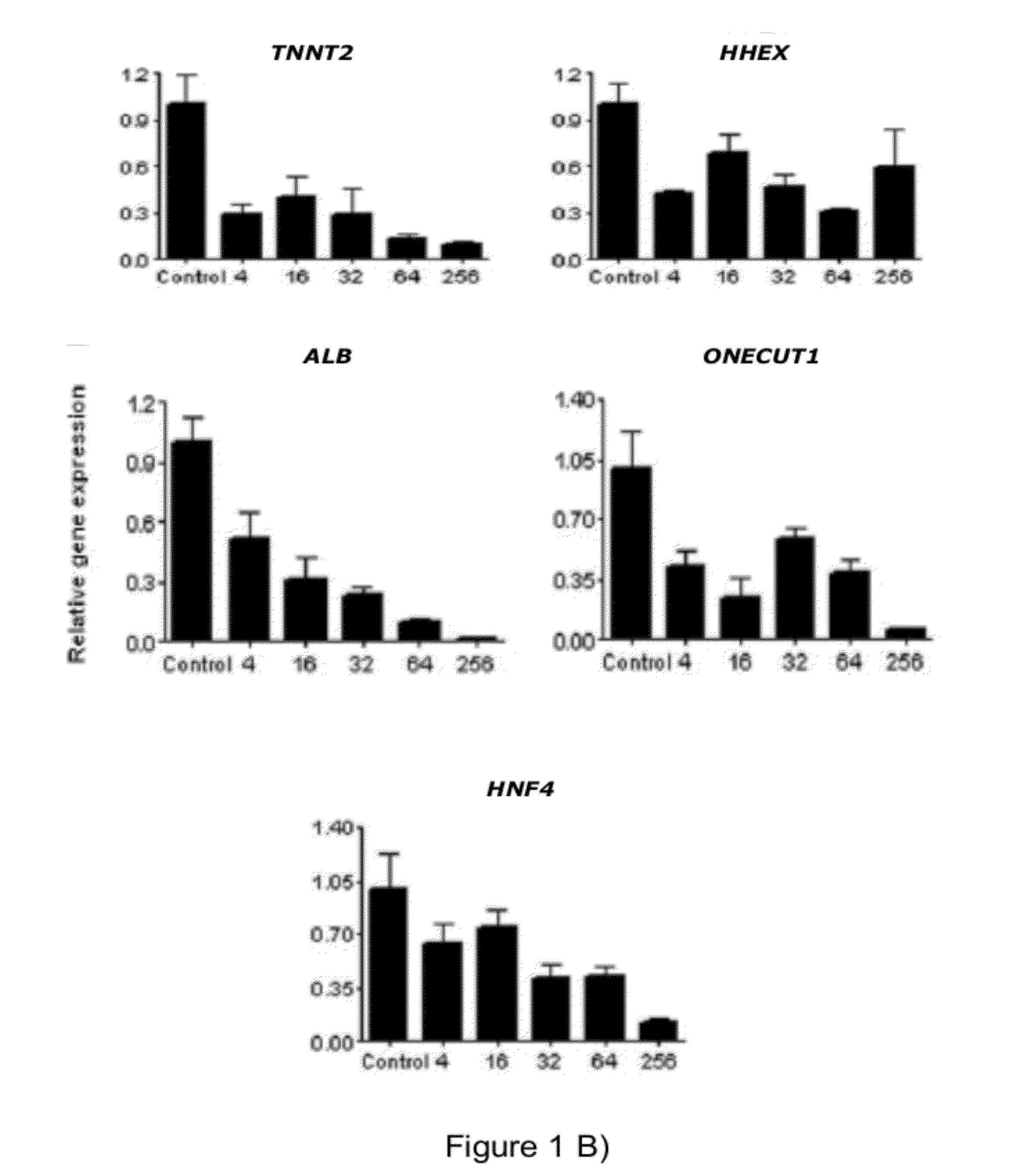 INDUCED DERIVATION OF SPECIFIC ENDODERM FROM hPS CELL-DERIVED DEFINITIVE ENDODERM