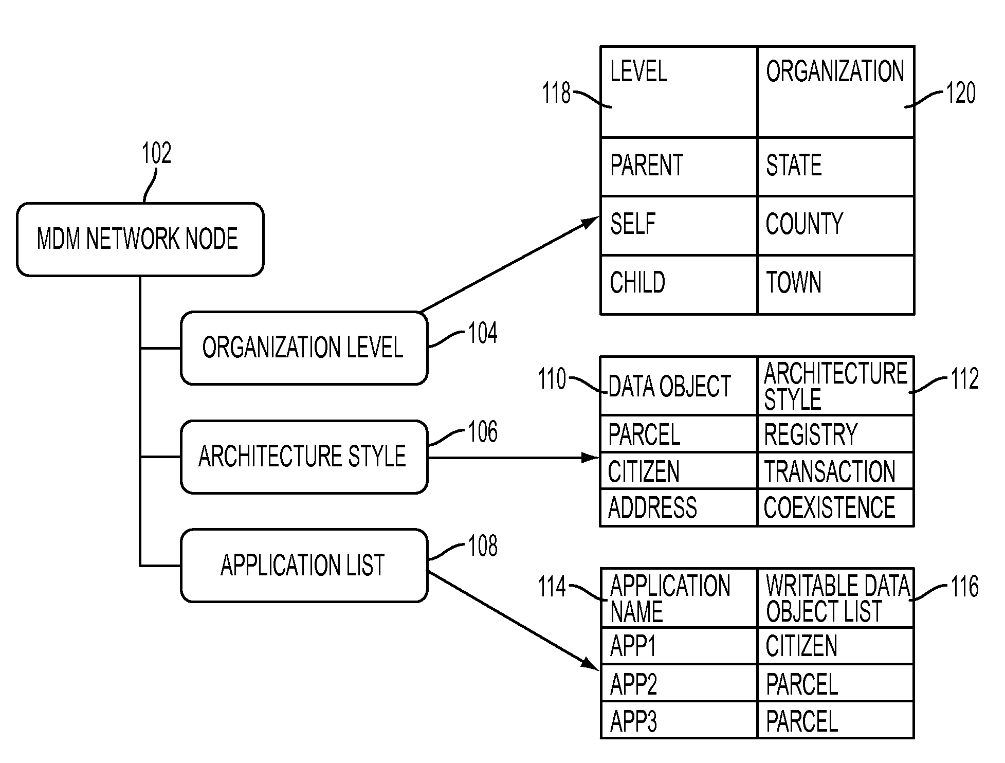 Data stewardship in federated multi-level master data management systems