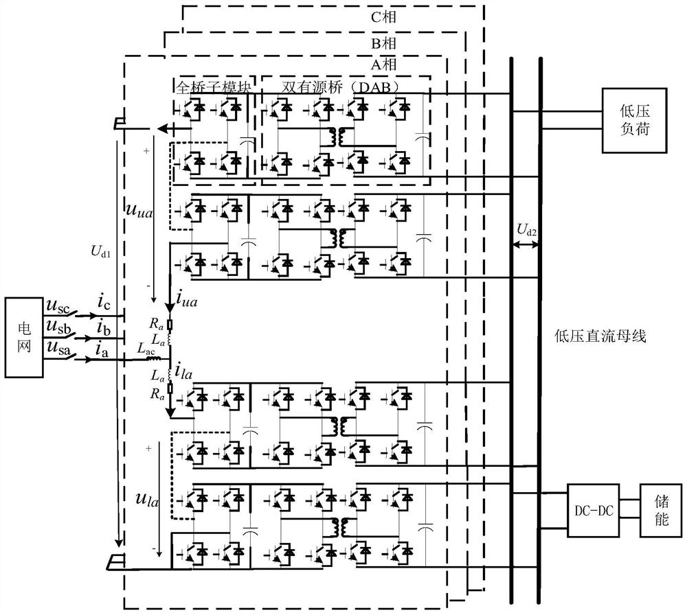 A fast fault recovery method for flexible DC distribution network with built-in energy storage converter