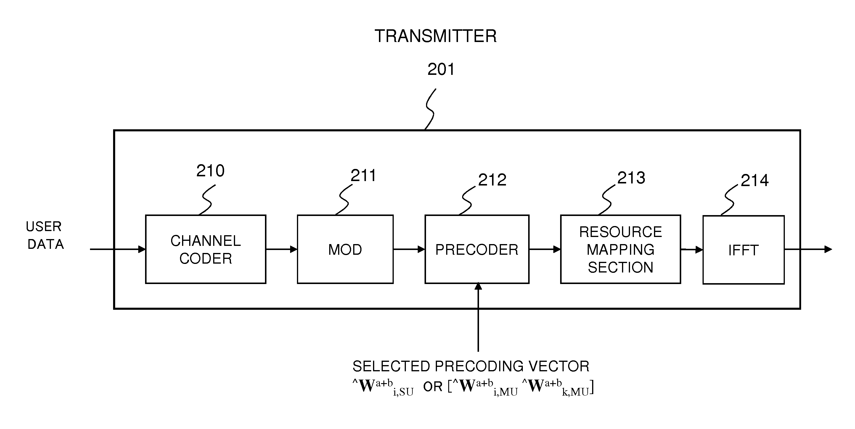 Precoding techniques for downlink coordinated multipoint transmission in radio communications system