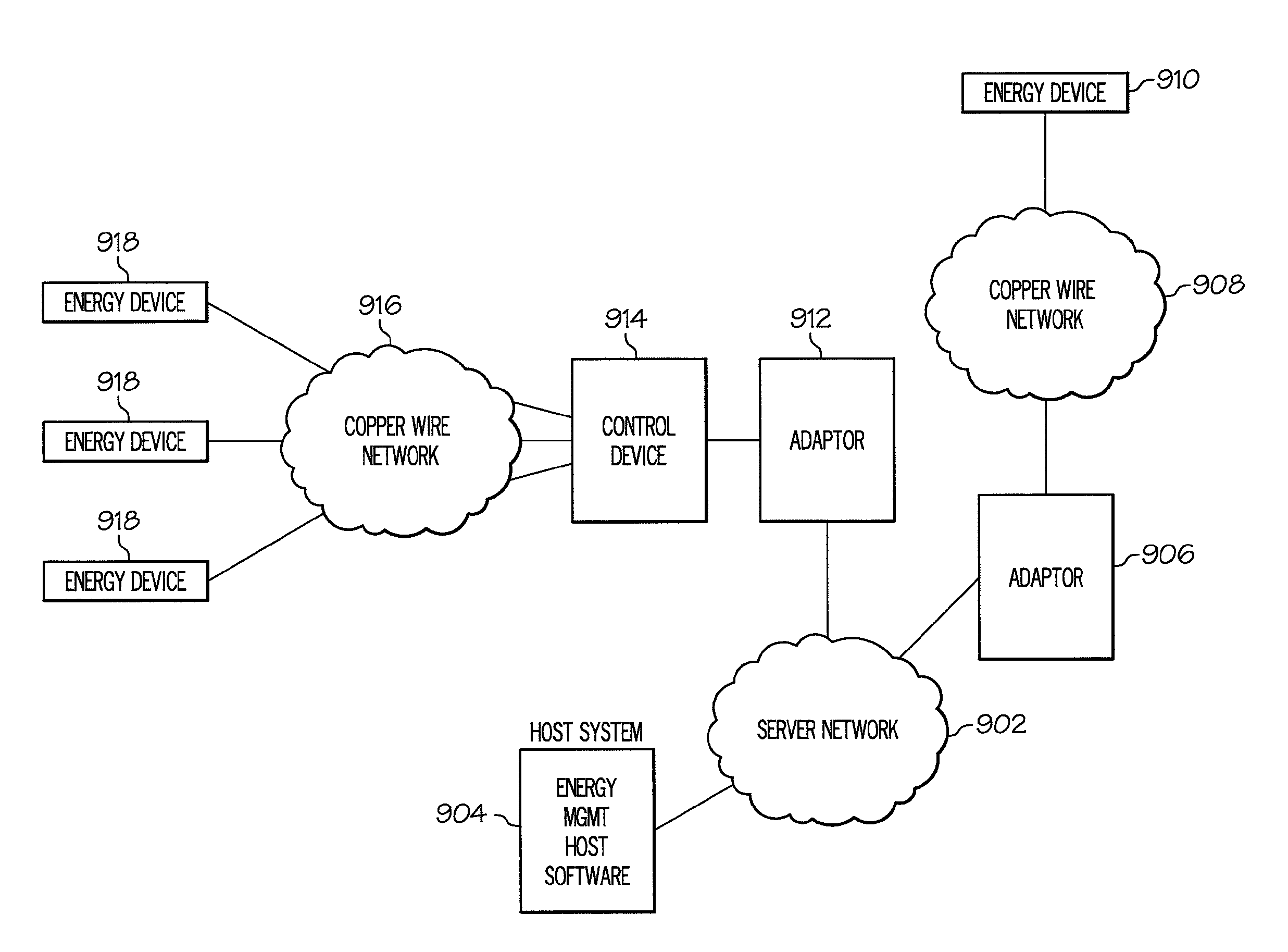 Computer based energy management