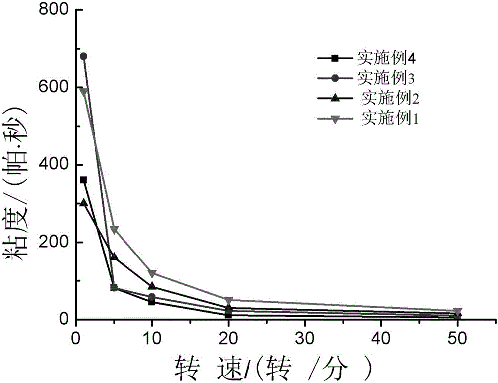 Organic carrier for crystalline silicon solar cell electrode paste and preparation method thereof