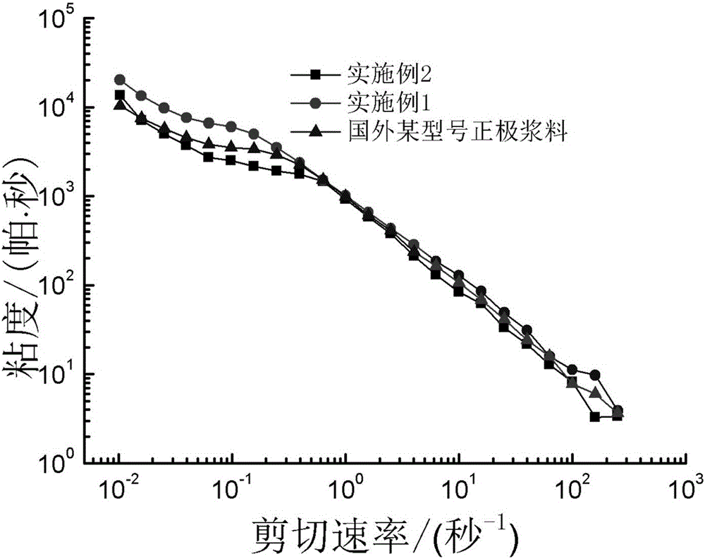 Organic carrier for crystalline silicon solar cell electrode paste and preparation method thereof